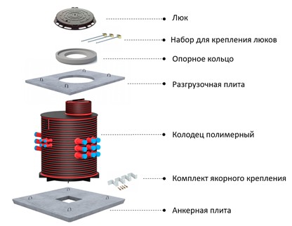 Комплектация полимерного кабельного колодца