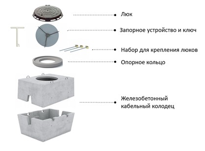 Элементы железобетонного кабельного колодца