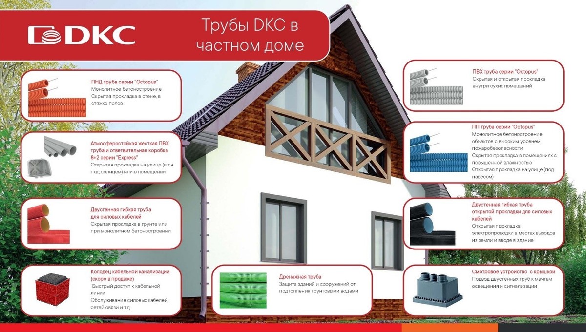 Трубы ДКС в частном доме
