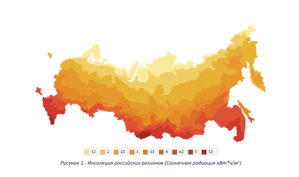 Микрогенерация электроэнергии в России .png